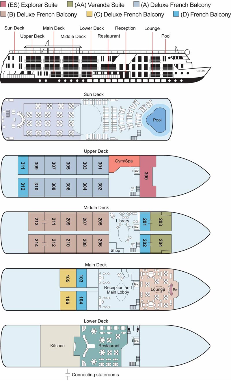 Elbe Fleet Overview